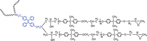 Studying a novel AIE coating and its handling process via fluorescence ...