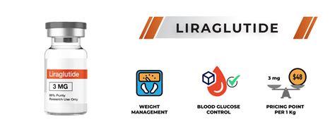 Semaglutide Vs Liraglutide: Applications, Uses, And Considerations