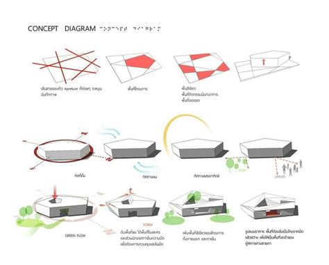 Pin by Adriana Rivera on arquitectura | Concept diagram, Architecture ...