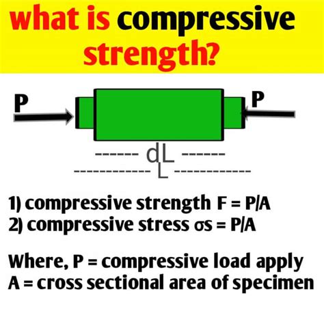 Compressive strength vs tensile strength | Stress & Strain - Civil Sir