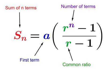 Sum of Geometric Sequences - Examples and Practice Problems - Neurochispas