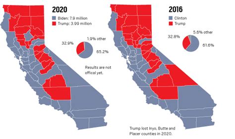 Election 2020: How every California county is voting in the ...