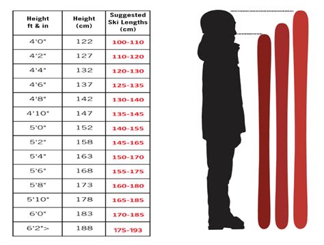 Snow Ski Sizing Chart