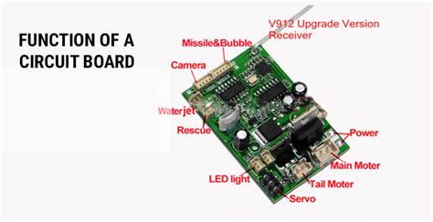 How does a PCB work? (Printed Circuit Board) - The Engineering Projects