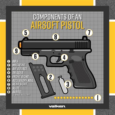 Components of an Airsoft Pistol - Valken Sports