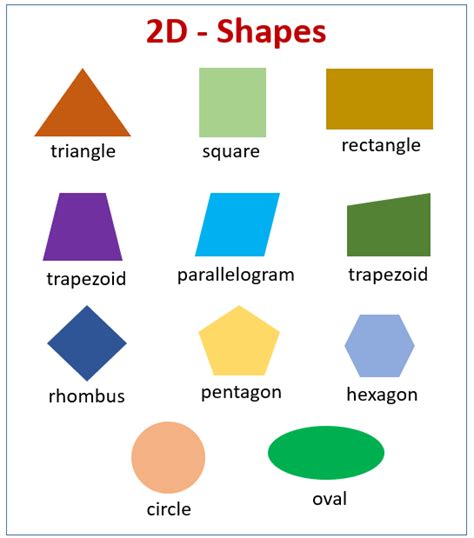 2d Shapes Names And Properties