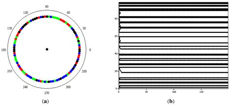 Entropy | Special Issue : Arrow of Time