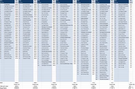 Negotiating The Draft - 2024 NFL Draft Day Trades - NFL Lines