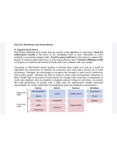 Herzberg's Two Factor Theory | PDF