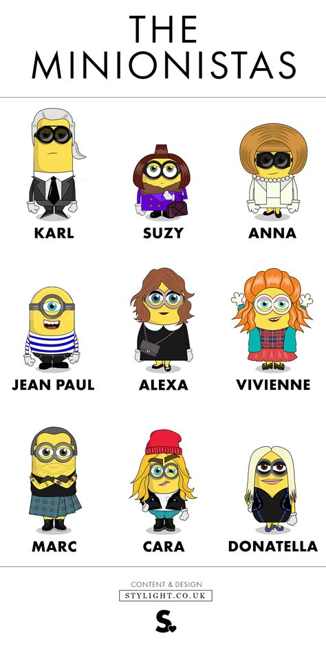 Minions names - bapfox