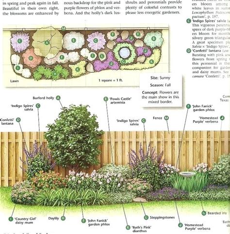 how to make a flower bed in front of house best landscaping ideas on plants g… | Flower garden ...