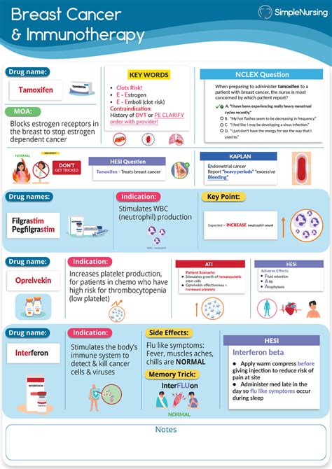 2. Breast Cancer & Immunotherapy v2 - Breast Cancer & Immunotherapy Notes Drug name: Drug name ...