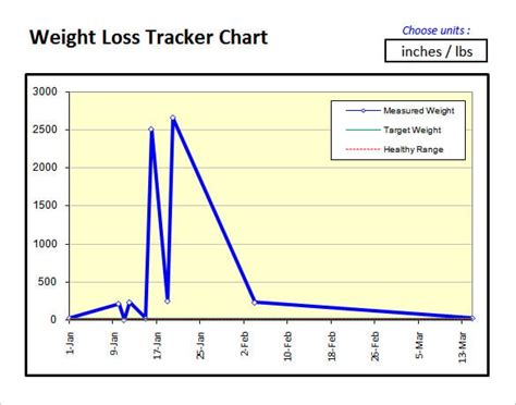 Microsoft Excel Graph Template For Your Needs