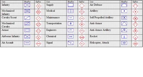 Military Symbols | Axis & Allies Wiki | FANDOM powered by Wikia