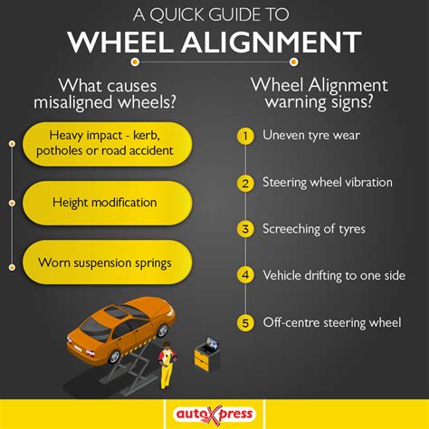 Wheel Alignment | Toe Alignment | Camber Alignment - AutoXpress Kenya