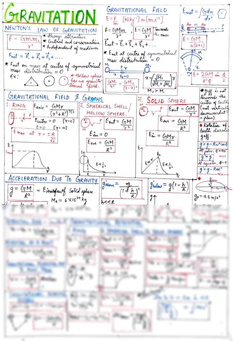 SOLUTION: Gravitation formula sheet ncert class 11 physics neet - Studypool