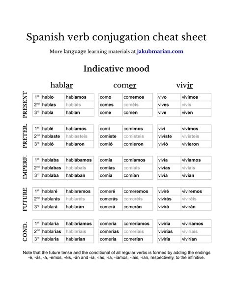 Spanish Verb Conjugation Cheat Sheet Download Printable PDF | Templateroller