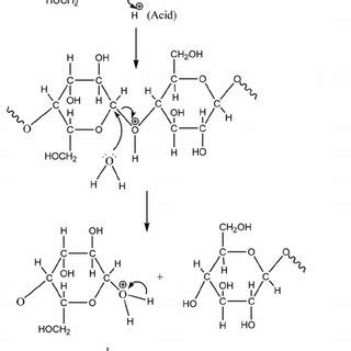 (PDF) The effect of acid accumulation in power-transformer oil on the aging rate of paper insulation