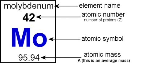 periodic table and trends - 35th ANNUAL CHEMISTRY HUNGER GAMES