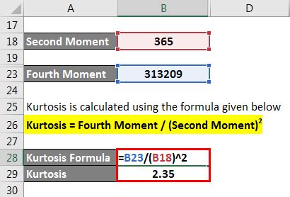 Kurtosis Formula | Explantion, Example with Excel Template