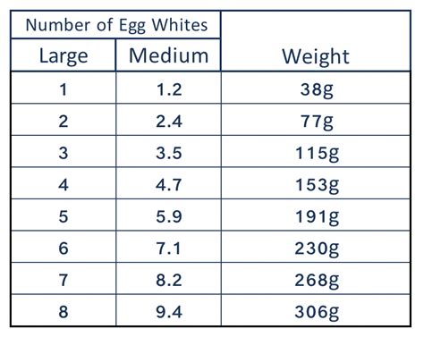 Eggs: Does Size Matter? | Charlotte's Lively Kitchen