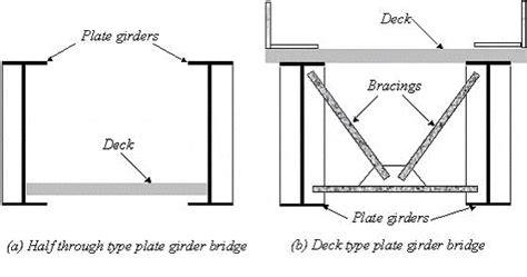 Plate Girder Bridges - CivilArc