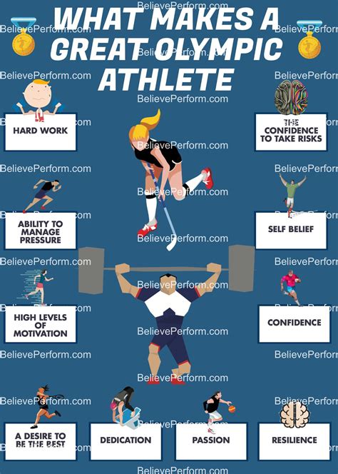 What makes a great Olympic athlete - BelievePerform - The UK's leading Sports Psychology Website