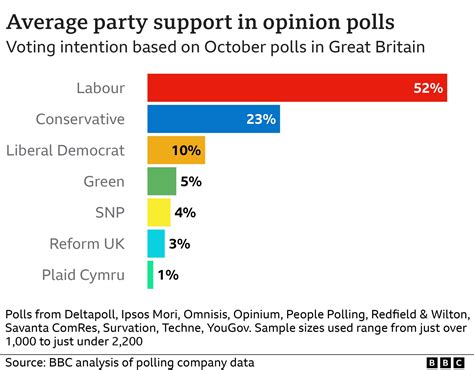 Uk Polling Report 2024 Results - Kaile Electra