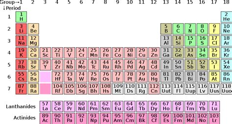 Free Periodic Table Clipart, Download Free Periodic Table Clipart png ...