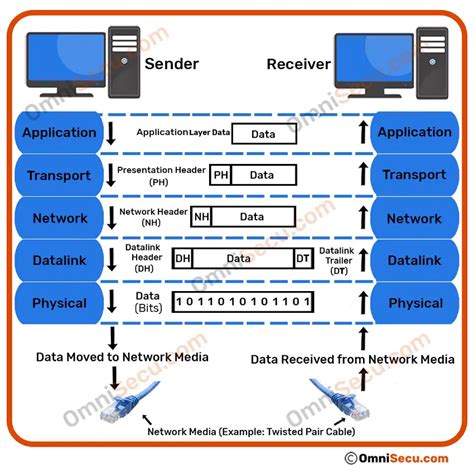 The Tcpip Model Explained Certbros | Images and Photos finder