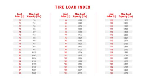 Yokohama Tire Pressure Chart