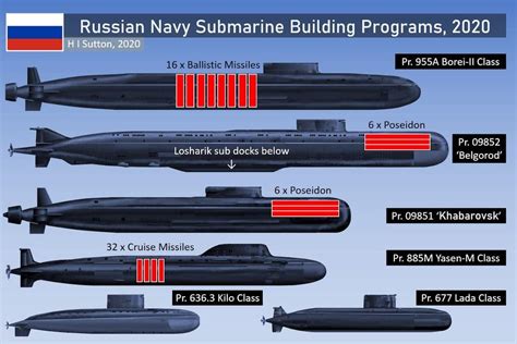 Russia’s Belgorod K-329 Submarine : Largest Submarine built in 30 years