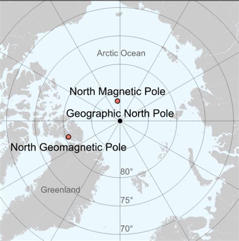 The Earth’s magnetic north pole is shifting rapidly – so what will ...