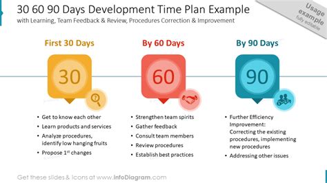 30 60 90 Days Development Time Plan Example - Blog - Creative Presentations Ideas