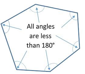 List of Geometric Shapes