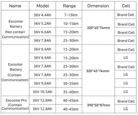 Custom Electric Scooter Standard 36V 7.8Ah Lithium ion Battery - SmartPropel Lithium Battery