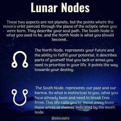 AstroMatrix Horoscopes on Instagram: “Lunar Nodes Reference .. Where is ...