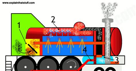 How do steam engines work? | Who invented steam engines?