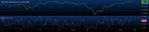 Kwan NRP — Indicator by HPotter — TradingView