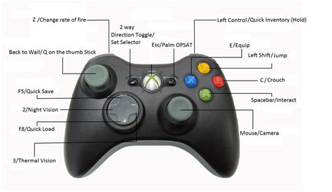 Steam Community :: Guide :: FULL Xbox 360 Controller Support!