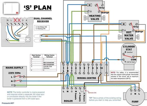 The Ultimate Guide to Luxpro Thermostat Wiring Diagrams: Step-by-Step ...