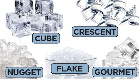 Buyer's Guide to Ice Machines | Types of ice, Ice eater, Ice machine