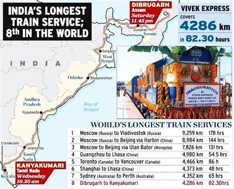 5 Longest Rail Routes in India - Hello Travel Buzz