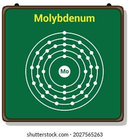 Bohr Model Molybdenum Atom Electron Structure Stock Vector (Royalty Free) 2027565263 | Shutterstock