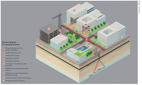 What is geothermal energy - GEODEEP