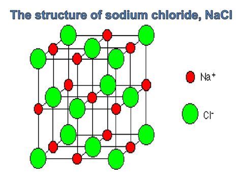 Sodium Chloride Structure Diagram