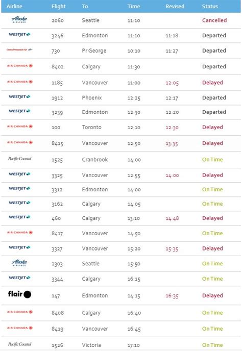 Winter conditions causing flight delays at Kelowna International Airport - Okanagan | Globalnews.ca