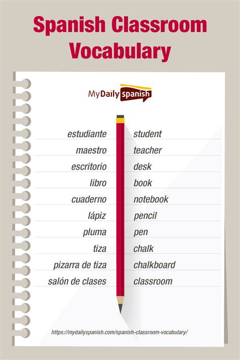 102 Spanish Classroom Vocabulary