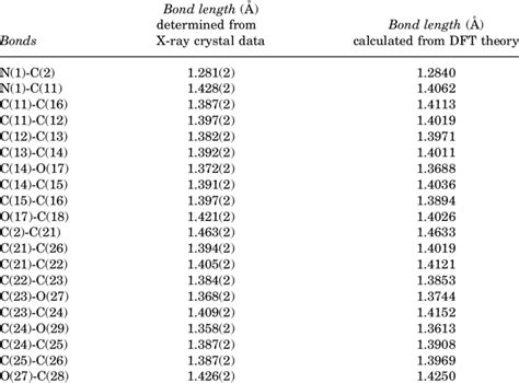 (a) Bonds Length (A ˚ ) of the NHM Molecule | Download Table