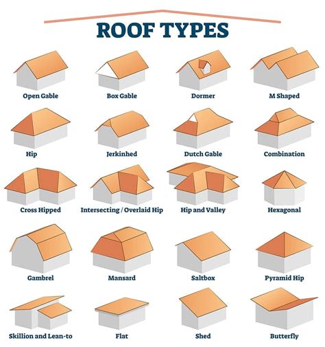 Cost Difference Between Hip And Gable Roof | Hip Roof 101